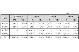 永吉讨债公司成功追讨回批发货款50万成功案例